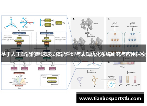 基于人工智能的篮球球员体能管理与表现优化系统研究与应用探索