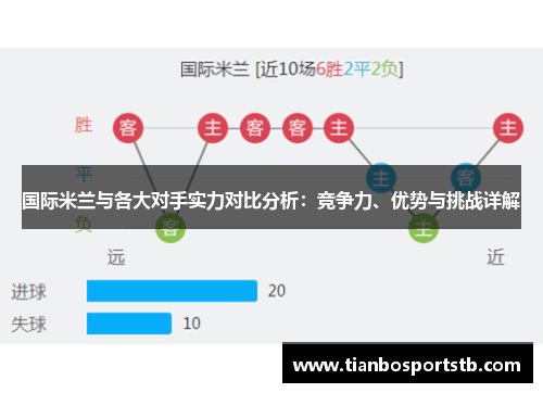 国际米兰与各大对手实力对比分析：竞争力、优势与挑战详解