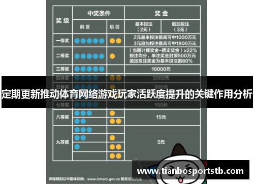 定期更新推动体育网络游戏玩家活跃度提升的关键作用分析