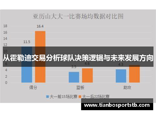 从霍勒迪交易分析球队决策逻辑与未来发展方向