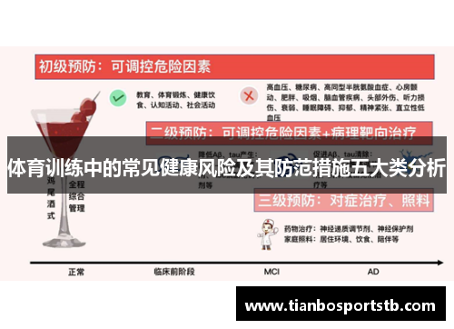 体育训练中的常见健康风险及其防范措施五大类分析