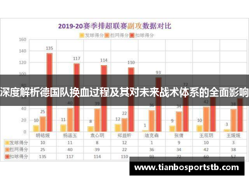 深度解析德国队换血过程及其对未来战术体系的全面影响